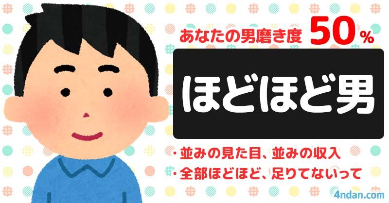 あなたの男磨き度！！ | 診断ドットコム