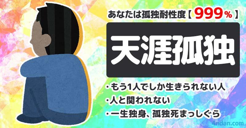 あなたの孤独耐性度！！ | 診断ドットコム